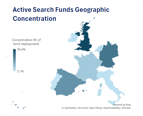 Active search funds geographic concentration